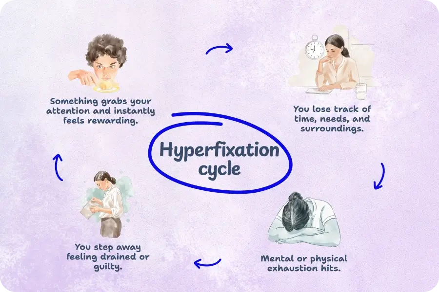 Hyperfixation